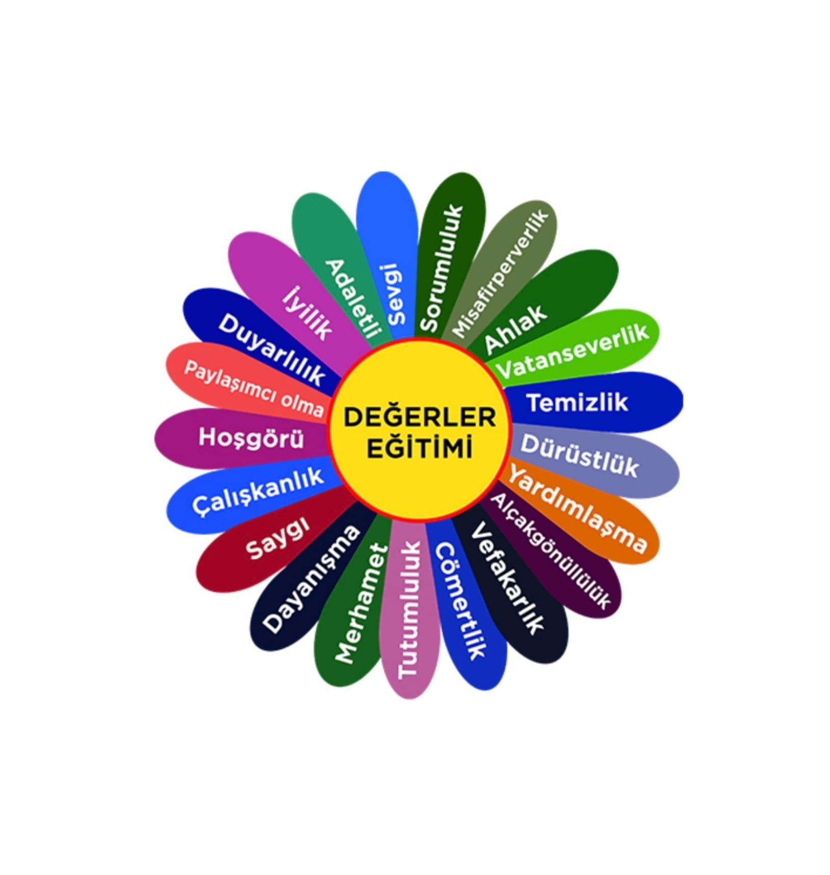 DEĞERLER EĞİTİMİ